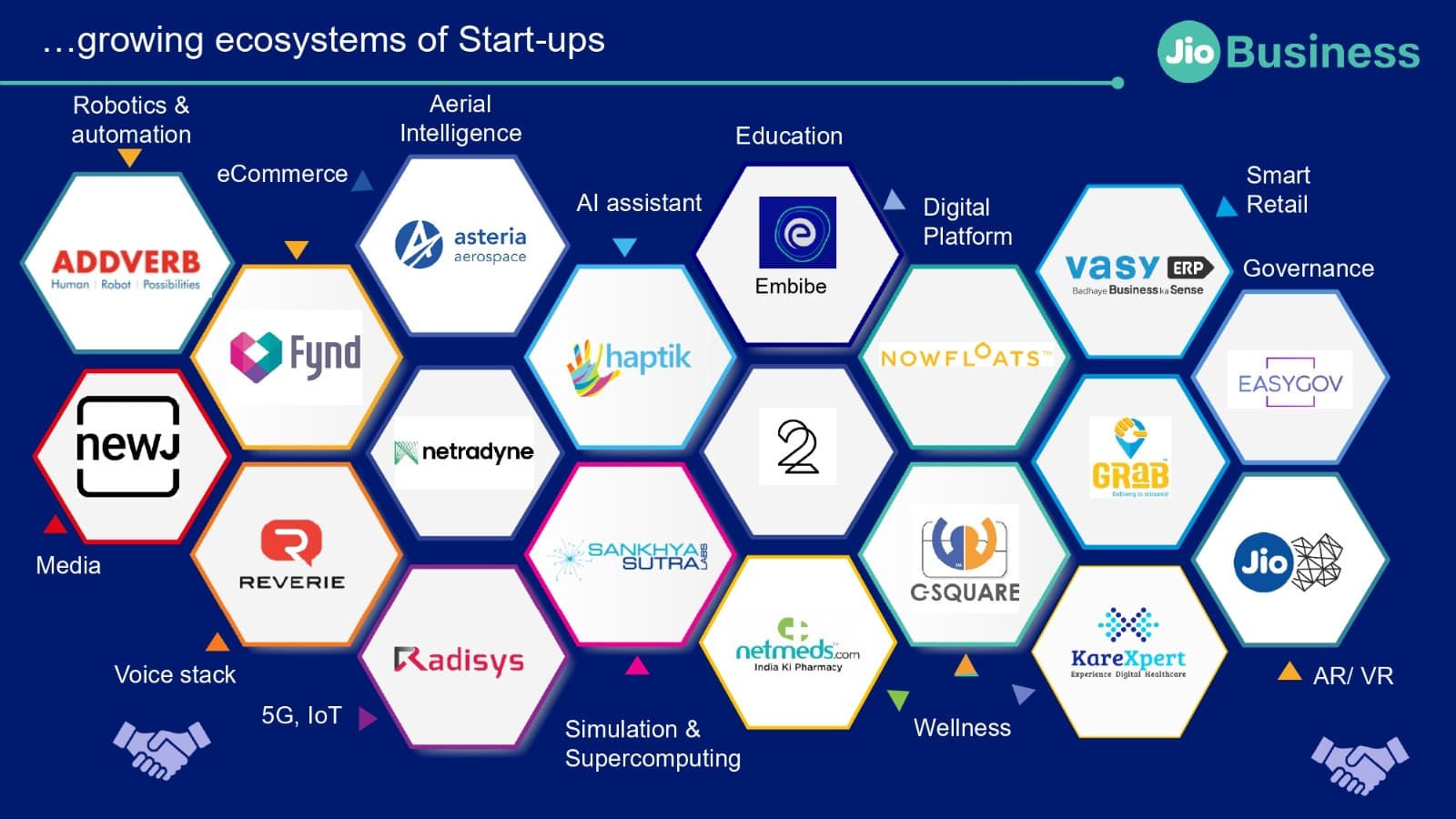Jio Digital Statistics - 90X speed increase, 440 Million subscribers, No.1 FTTH provider in India