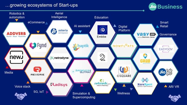 Jio Internet Leased Line Kerala